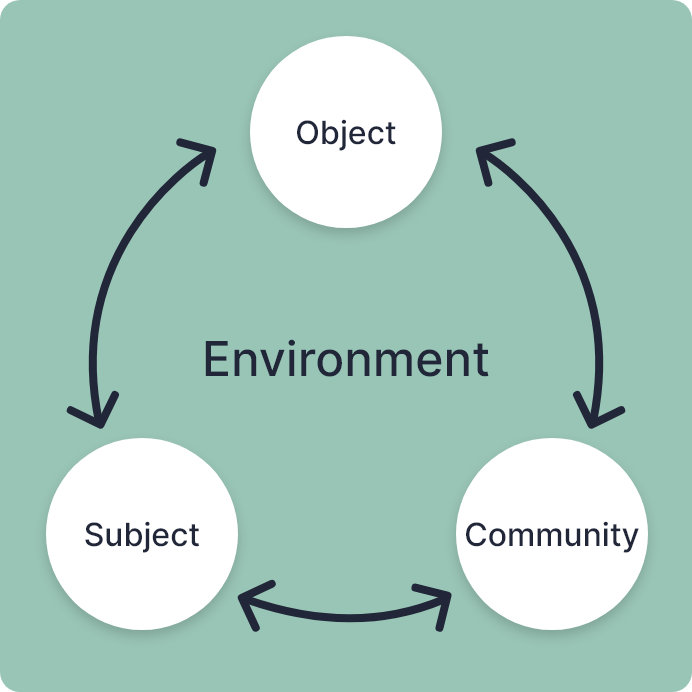Activity diagram